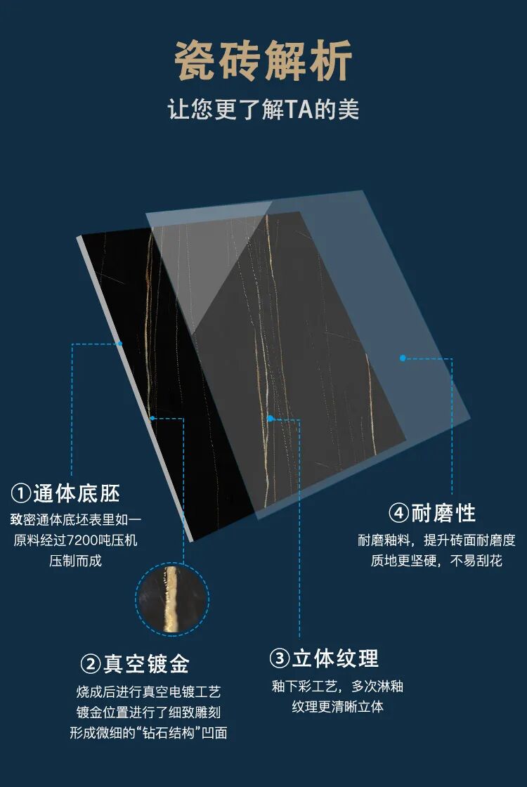 金钻石瓷砖解析.jpg