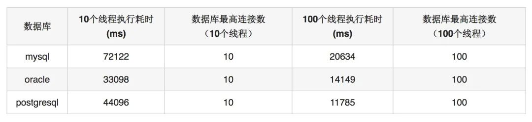 java 数据库连接池_java数据池_java数据库调用数据