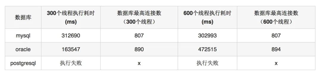 java数据池_java数据库调用数据_java 数据库连接池