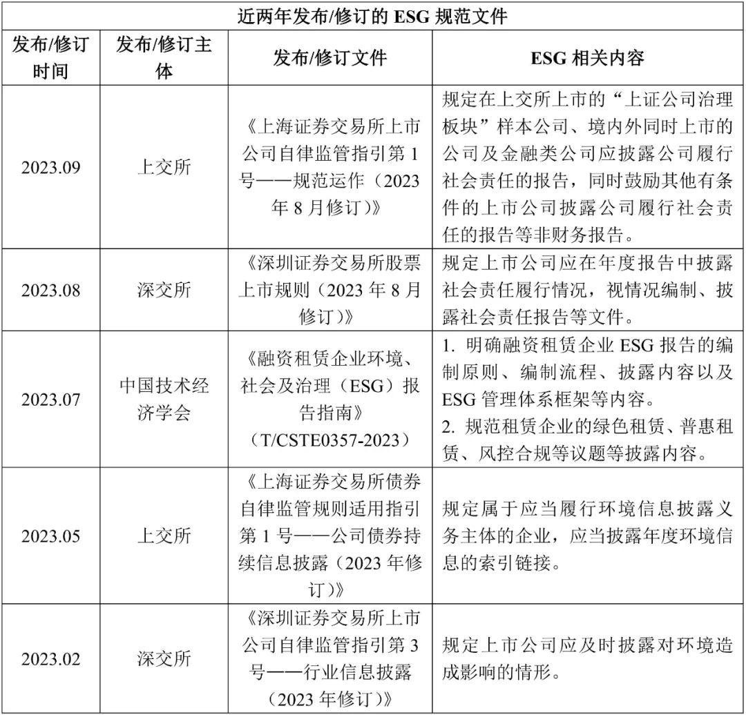 ESG与融资租赁行业的结构转型