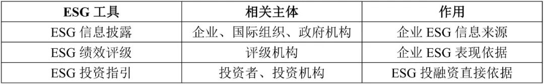 ESG与融资租赁行业的结构转型