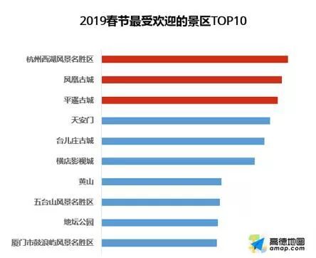 關注|人人人人人人春節旅行預測圖出爐！這幾個地方勸你還是別去了！ 旅遊 第10張