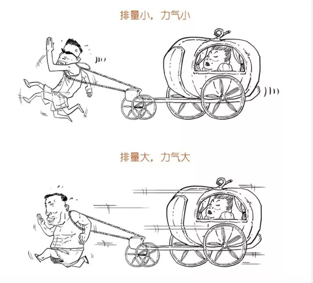 你知道你每加100塊錢的油，就有50塊被浪費了嗎？ 未分類 第9張