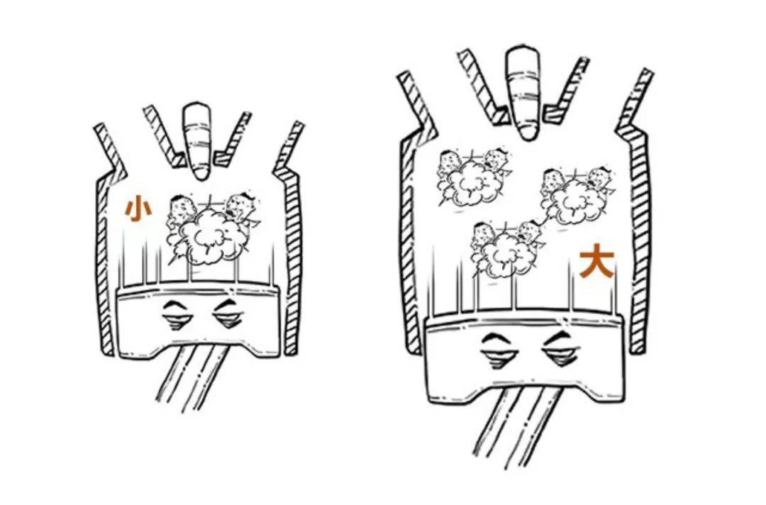 你知道你每加100塊錢的油，就有50塊被浪費了嗎？ 未分類 第8張