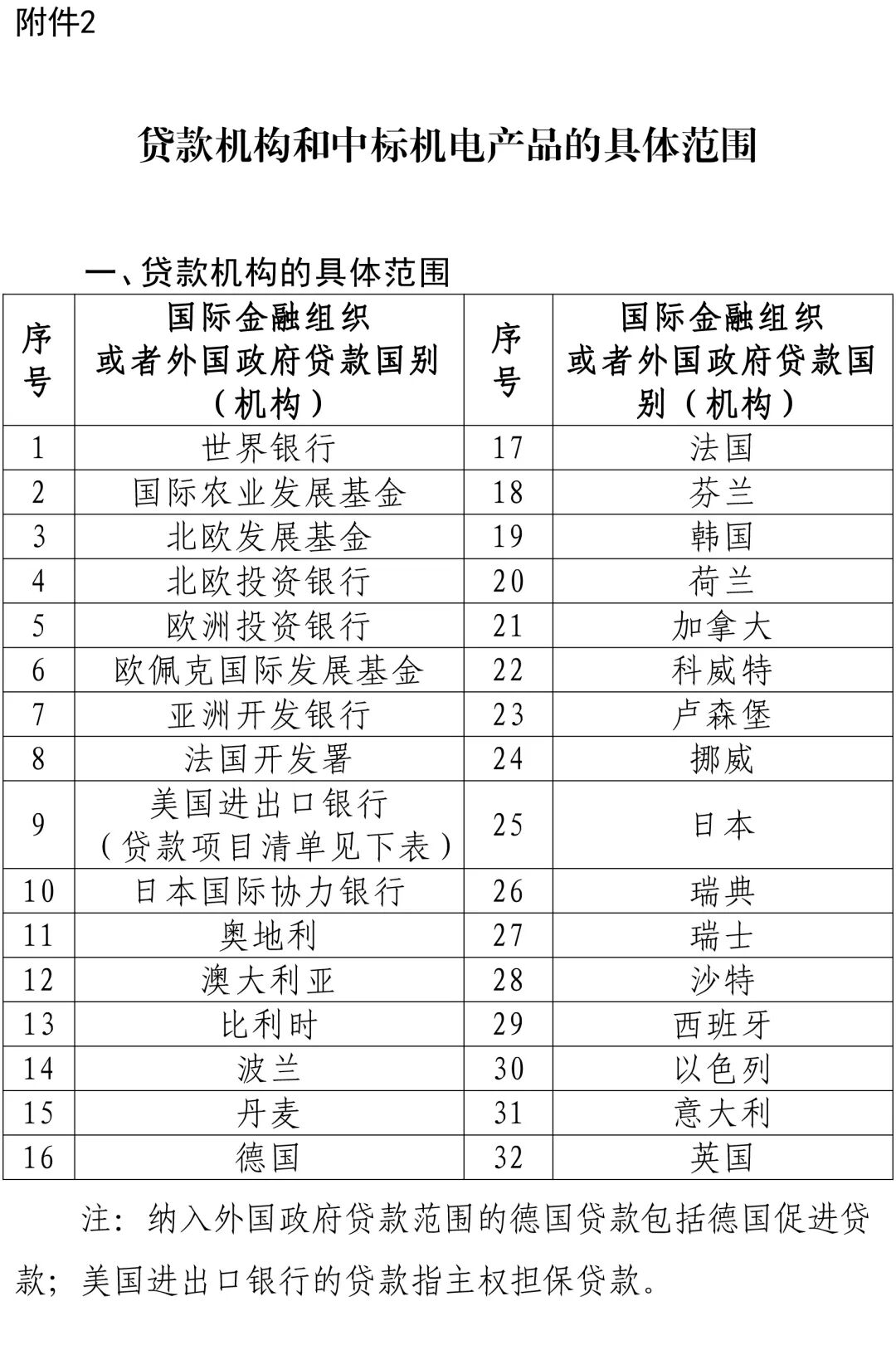 出口货物免退税会计_出口货物退免税税种_