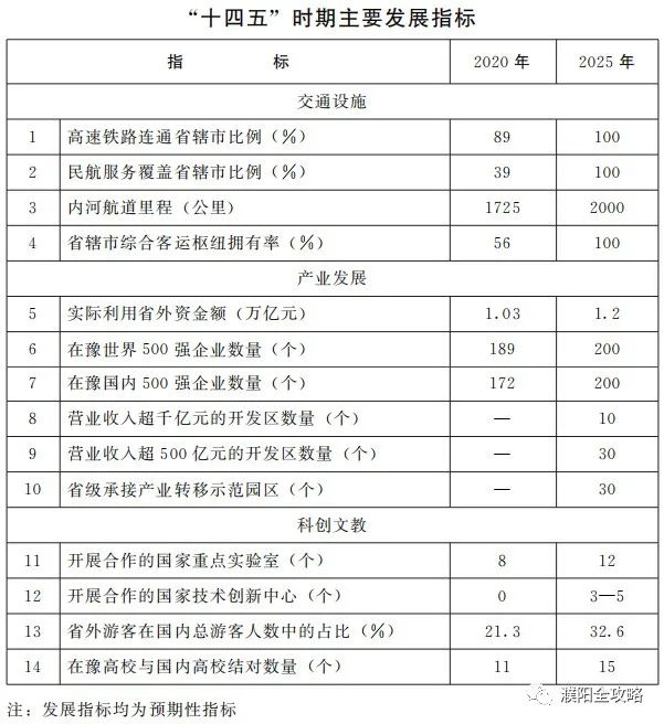 河南“十四五”重大規(guī)劃出爐，濮陽即將迎來大發(fā)展！