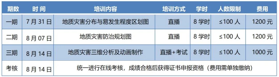 干貨：地質災害區劃與評價因子選取及敏感性分析的圖24
