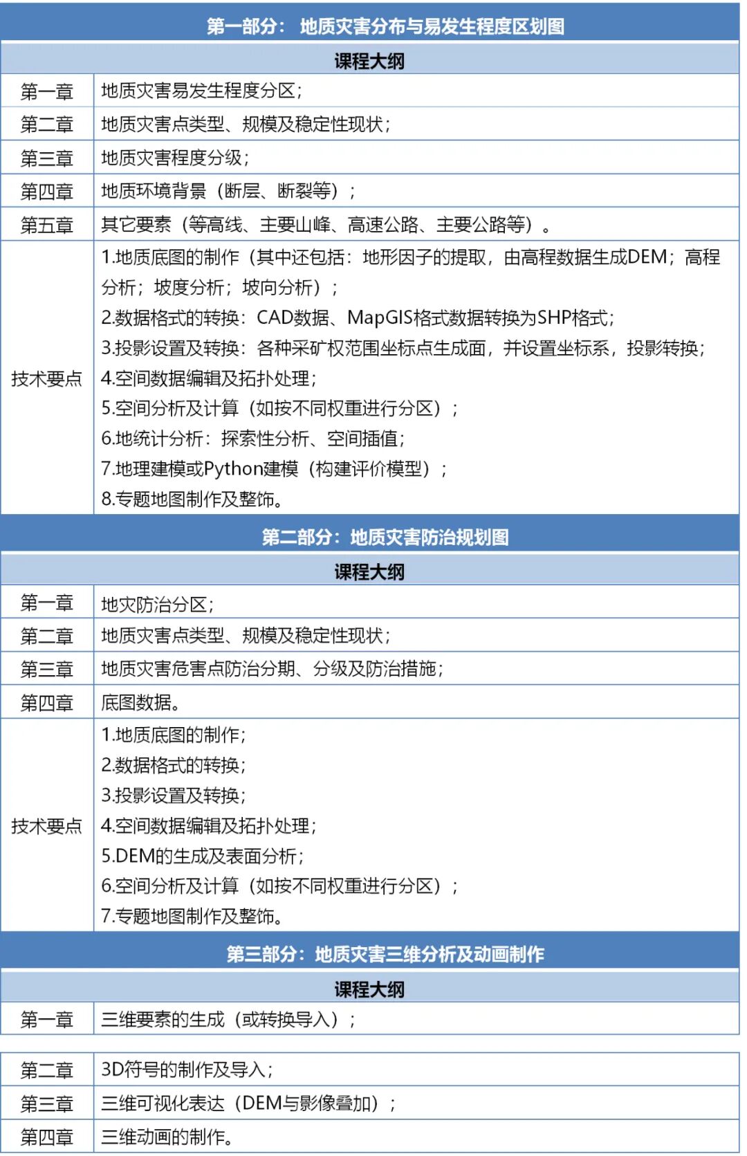 干貨：地質災害區劃與評價因子選取及敏感性分析的圖25