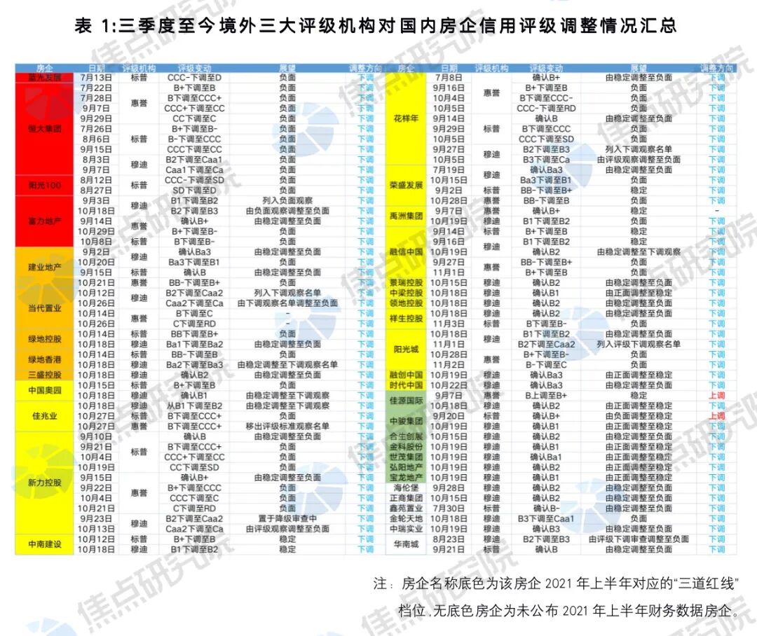 国际评级机构挥舞降级屠刀 中国房企如何救赎 全网搜