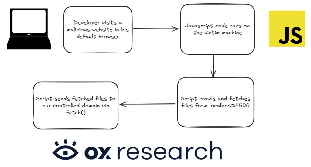 Example Image