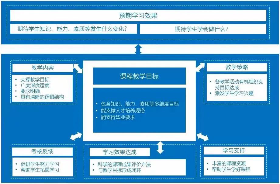 南海东软信息技术职业学院嵌入式软件技术专业_襄樊职业技术学院信息技术系汽车检测与维修技术专业_南海东软2015学院