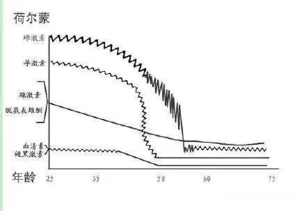 Somaderm HGH只留青春不留痕