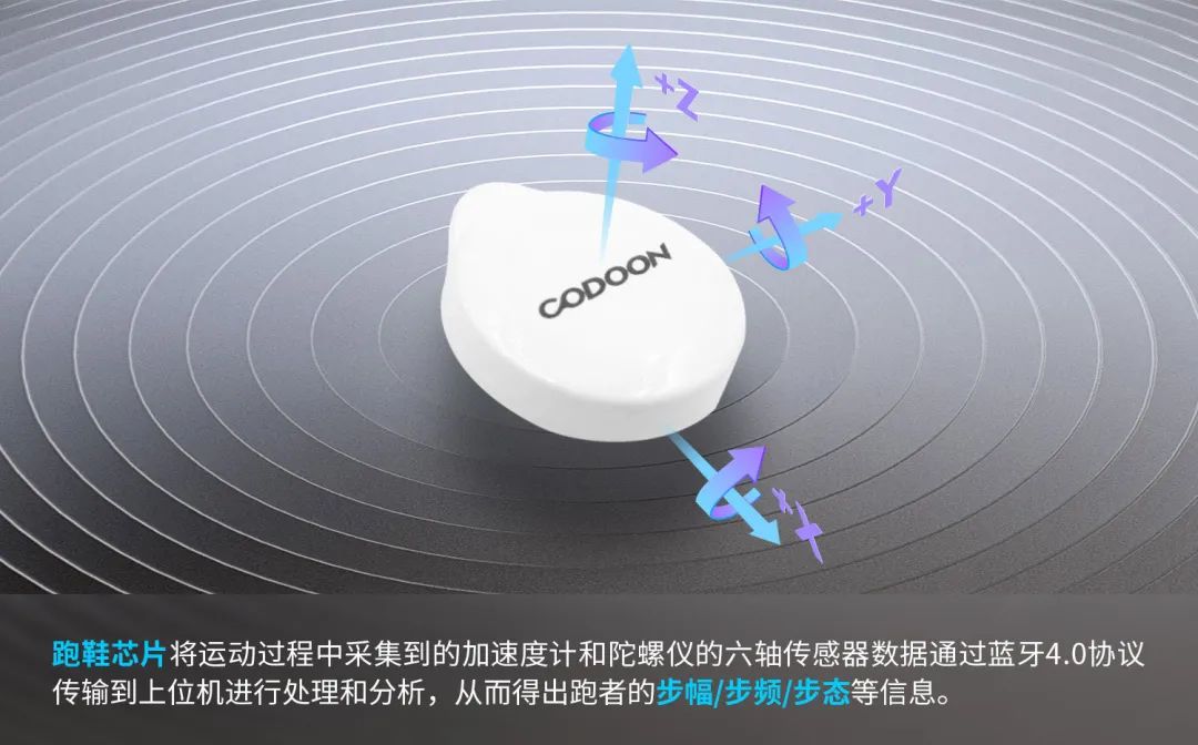 咕咚智能跑鞋,走路就能领红包!内置智能芯片、记录运动数据实时指导,走路就能领红包!高弹超轻大底+三侧脚踝保护。正版底价159! 咕咚智能跑鞋,走路就能领红包!内置智能芯片、记录运动数据实时指导,走路就能领红包!高弹超轻大底+三侧脚踝保护。正版底价159!