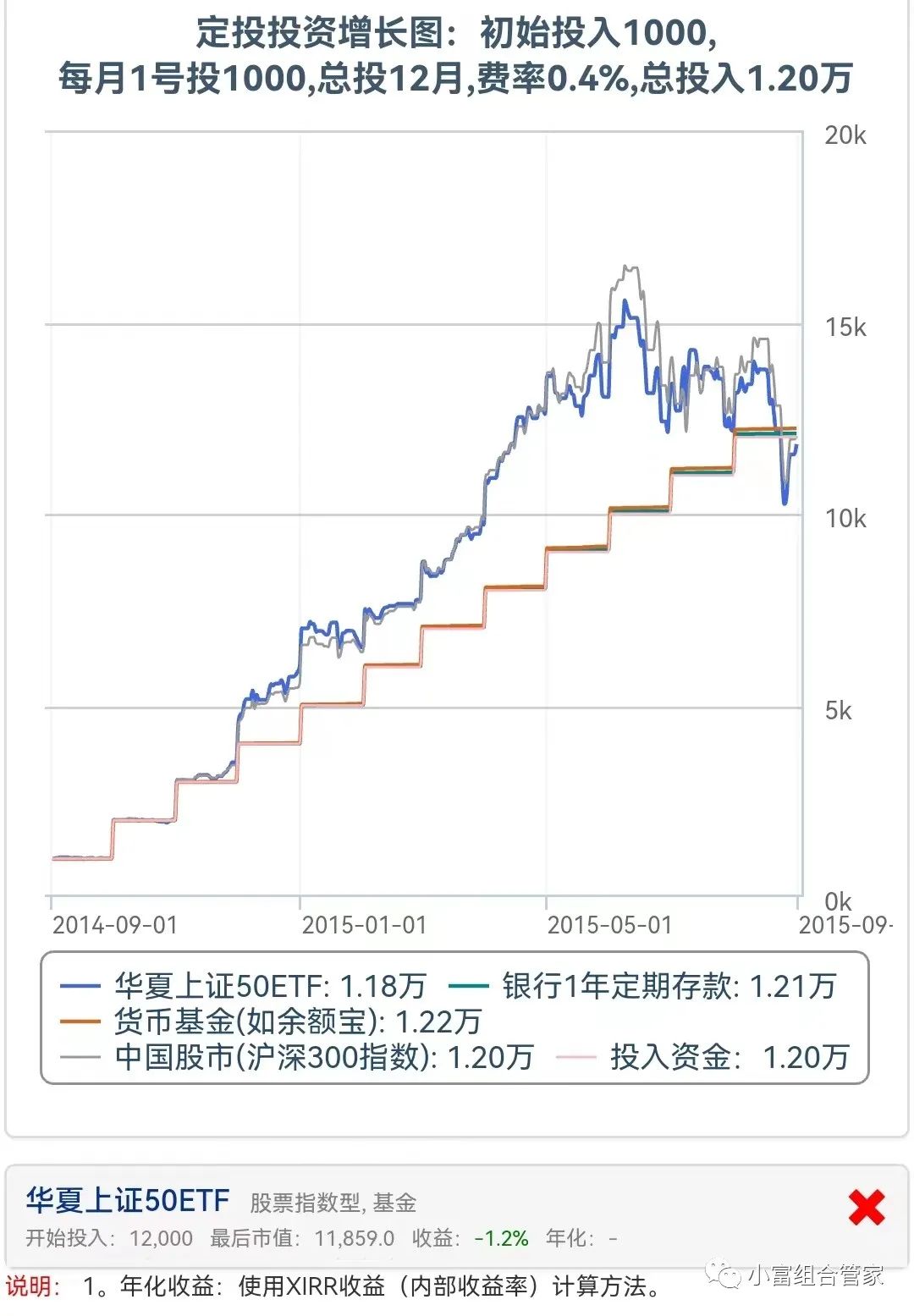 哭泣曲线图解析图片