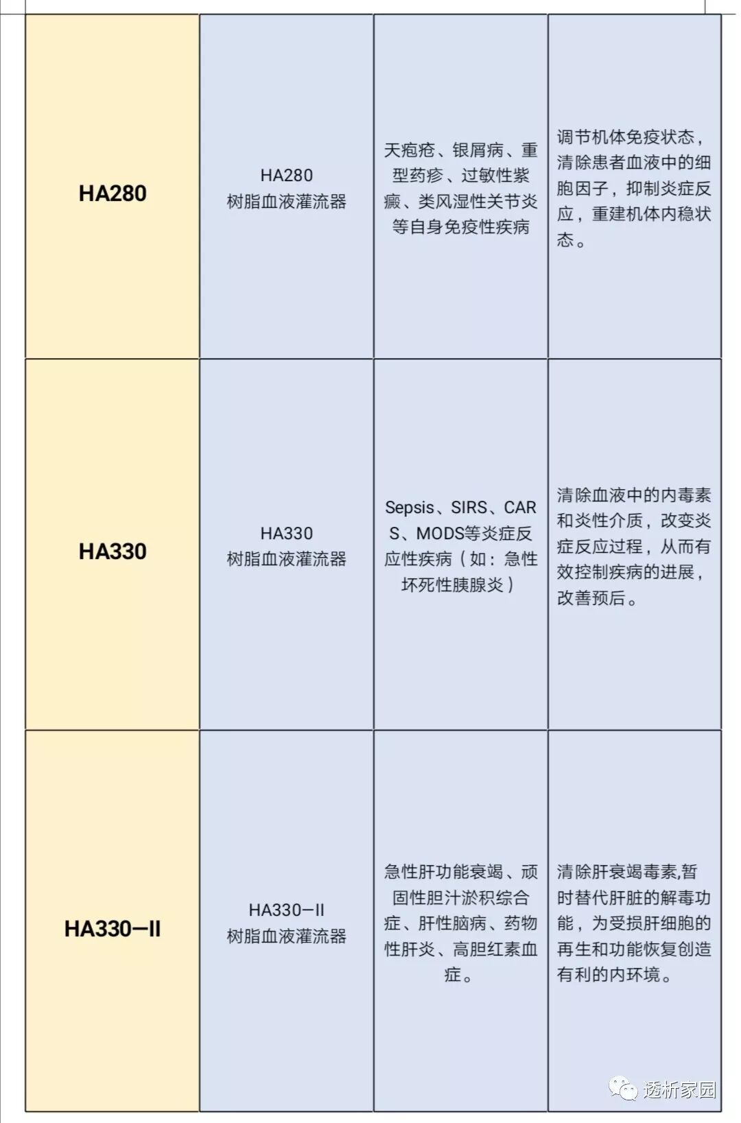 血液灌流小知识 透析家园 微信公众号文章阅读 Wemp