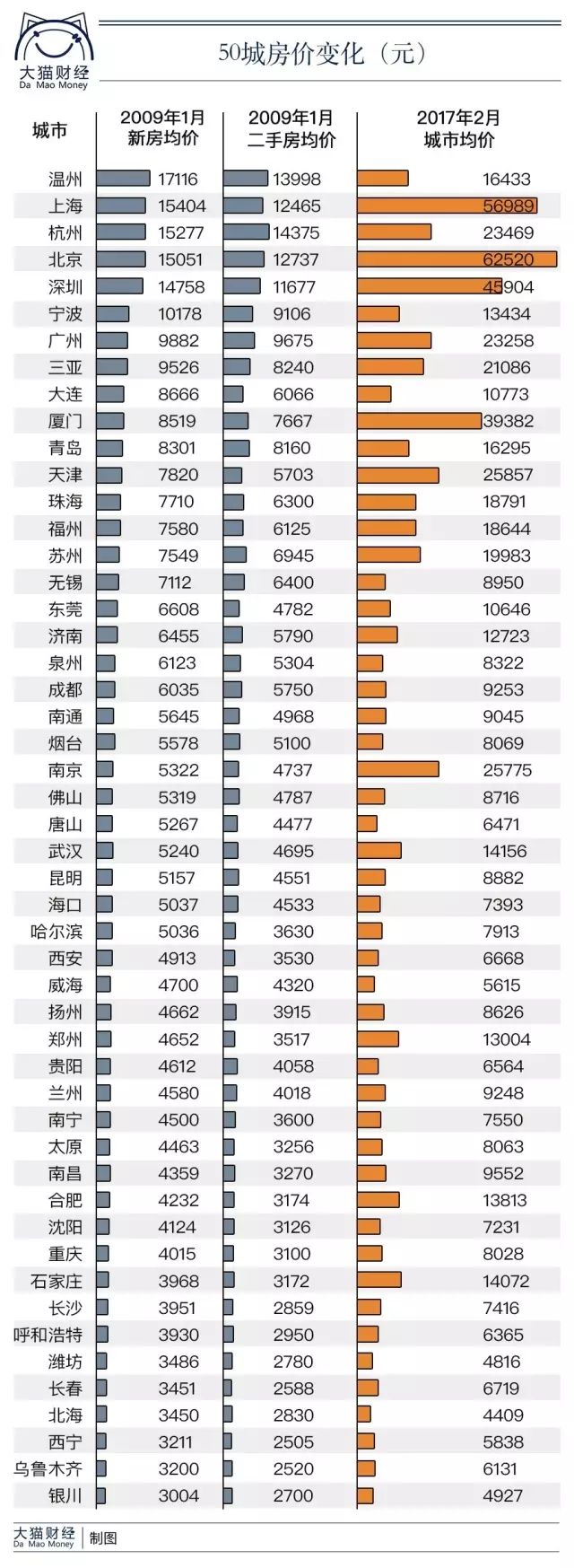 浙江人炒房_浙江炒房团现在炒什么呢_浙江炒房团