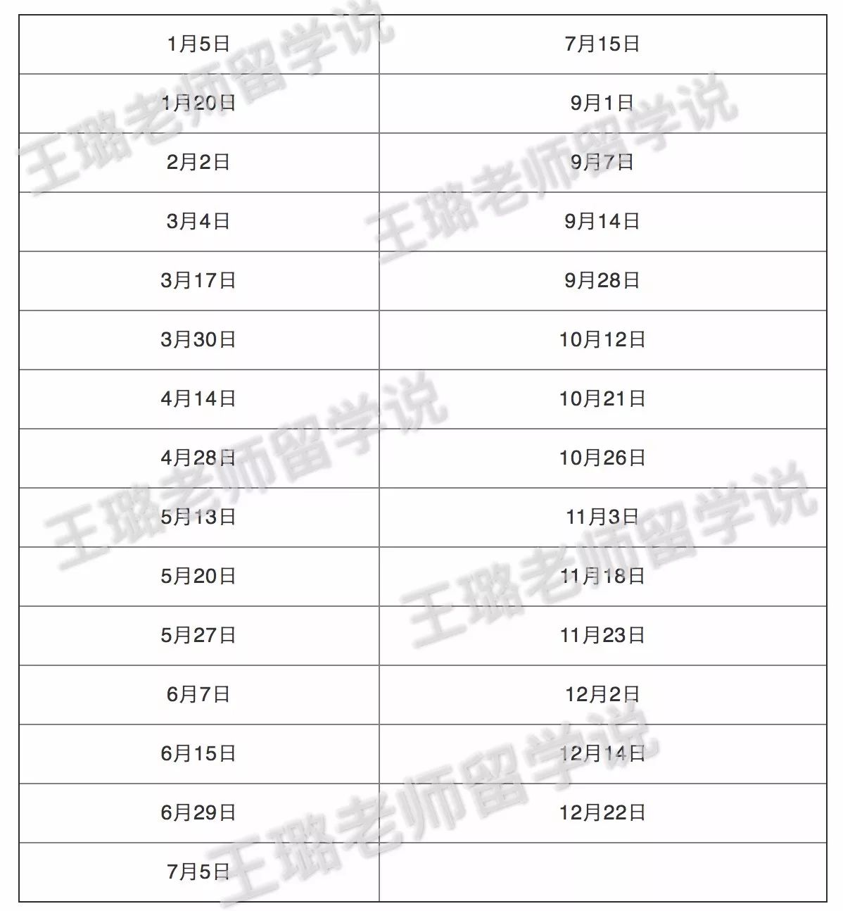 王璐老师留学说 自由微信 Freewechat