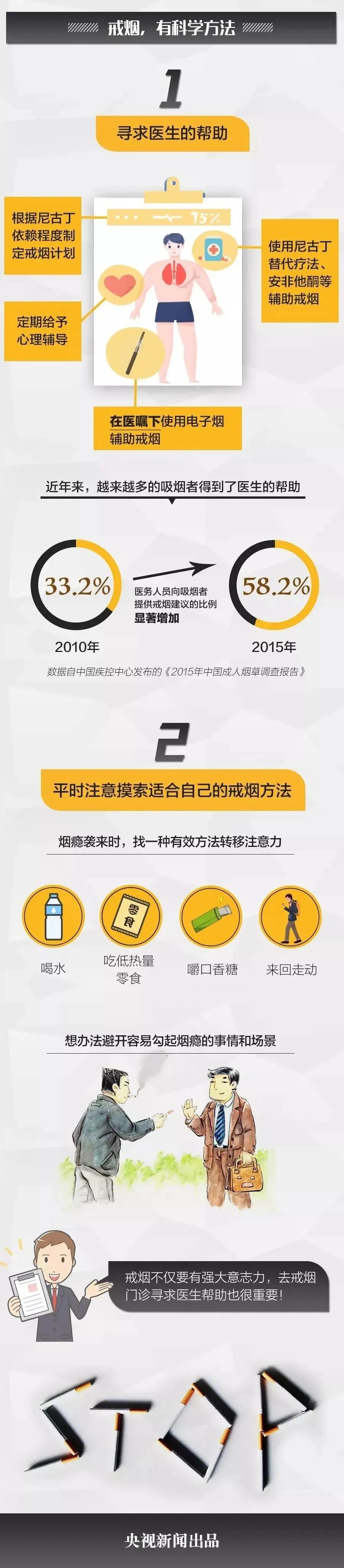 世界无烟日丨请听医生的话，爱护健康，远离烟草(图9)