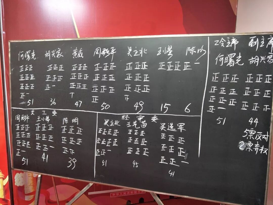 我院举行第四届职工代表大会暨工会换届选举大会(图8)