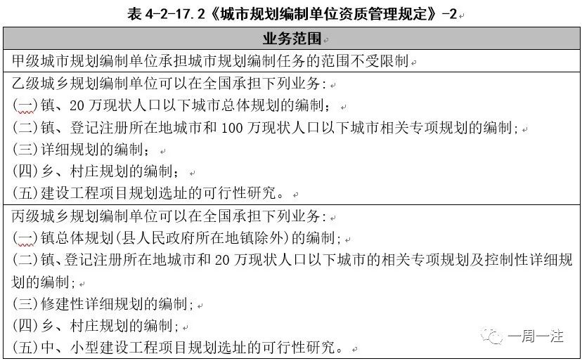 城鄉(xiāng)個體工商戶管理暫行條例 廢止_城鄉(xiāng)規(guī)劃與管理類_城鄉(xiāng)個體工商戶管理暫行條例實施細則