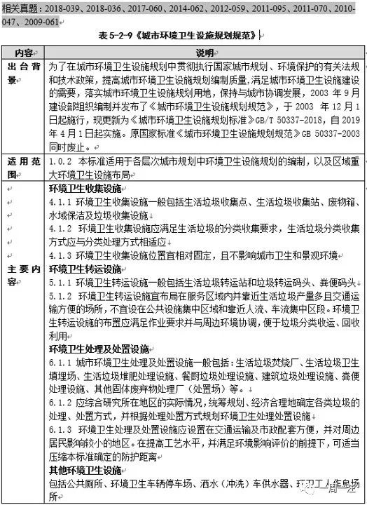 城乡规划与管理类_城乡个体工商户管理暂行条例 废止_城乡个体工商户管理暂行条例实施细则