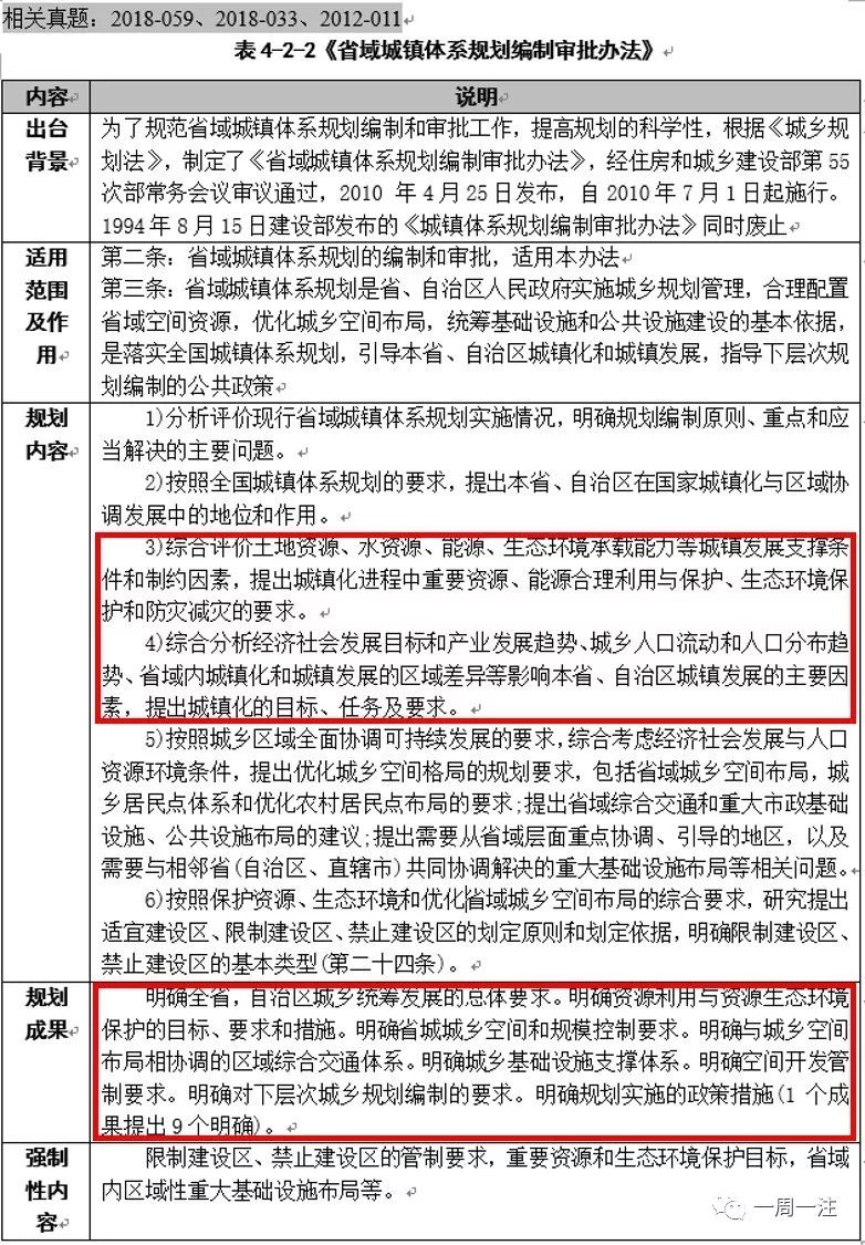 城乡个体工商户管理暂行条例实施细则_城乡个体工商户管理暂行条例 废止_城乡规划与管理类