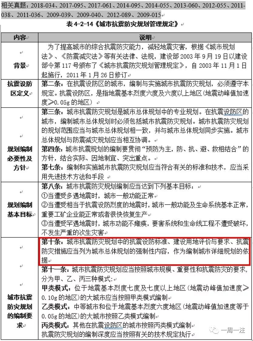 城乡个体工商户管理暂行条例实施细则_城乡规划与管理类_城乡个体工商户管理暂行条例 废止