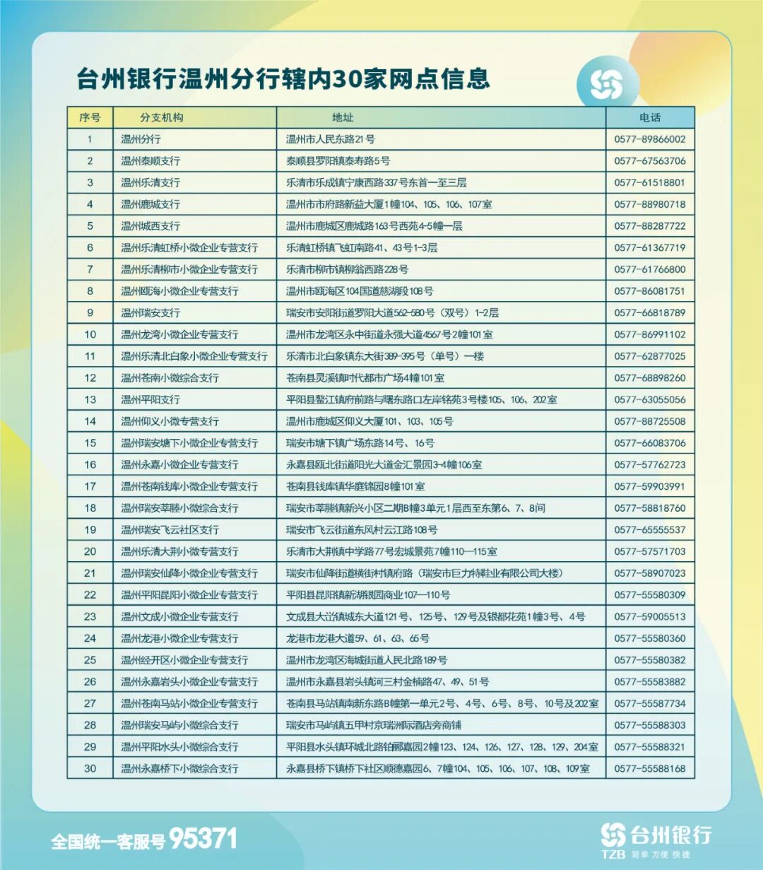 高校特辑丨2022年台州银行温州分行面向温州各大高校招聘公告
