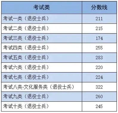 202l年河北高考分数线_202河北1高考分数线_河北高考分数线2024