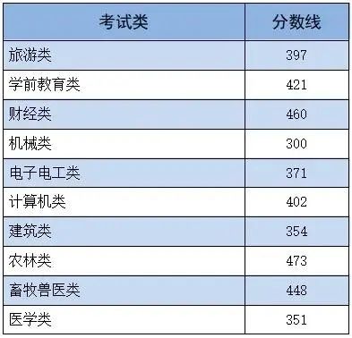 河北高考分数线2024_202l年河北高考分数线_202河北1高考分数线