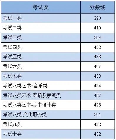 202l年河北高考分数线_202河北1高考分数线_河北高考分数线2024