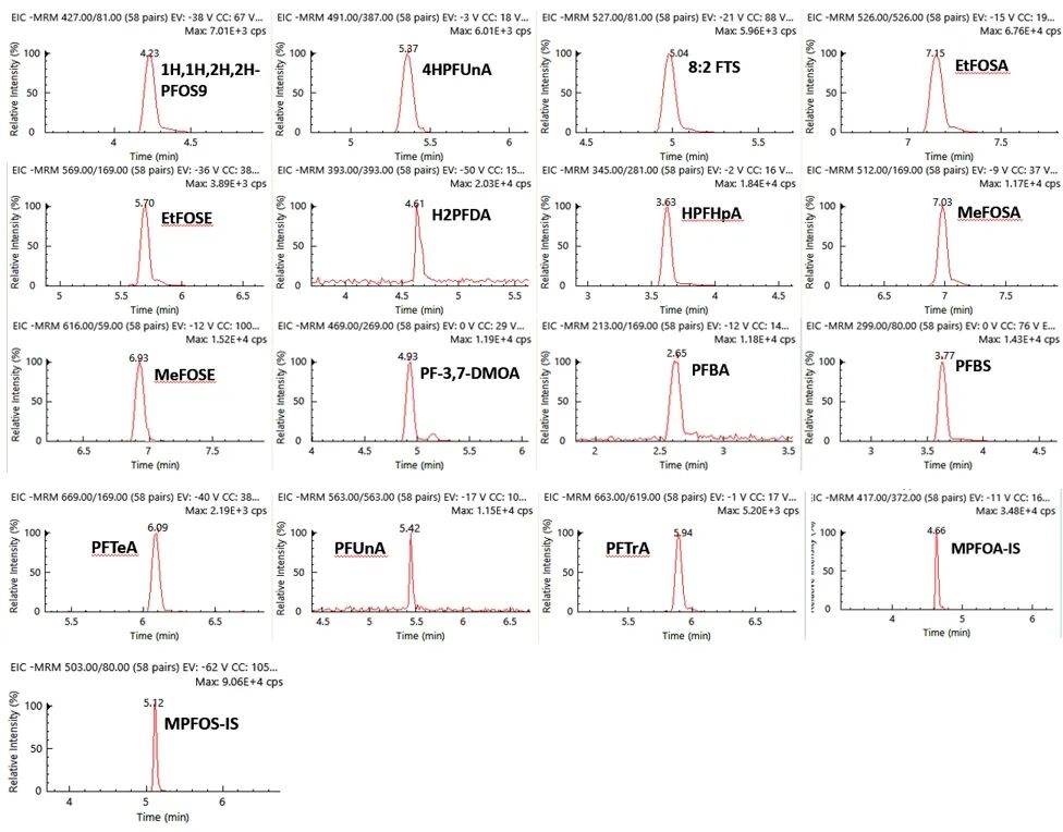 QSight助力守护水源，揪出“隐形杀手”PFAS！