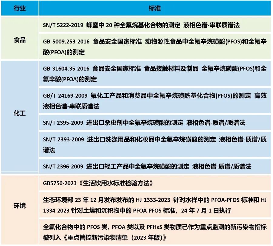 QSight助力守护水源，揪出“隐形杀手”PFAS！