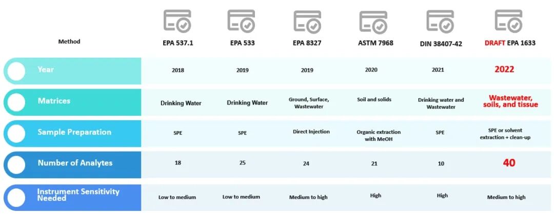 QSight助力守护水源，揪出“隐形杀手”PFAS！