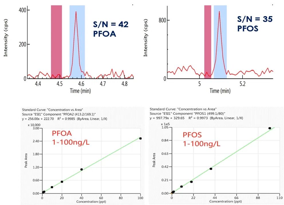 QSight助力守护水源，揪出“隐形杀手”PFAS！