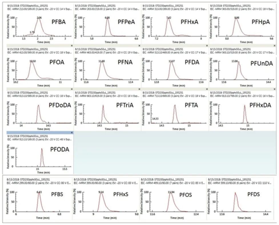 QSight助力守护水源，揪出“隐形杀手”PFAS！