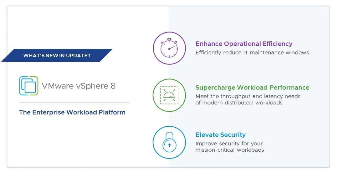 精选博客系列｜vSphere 8 Update 1 介绍