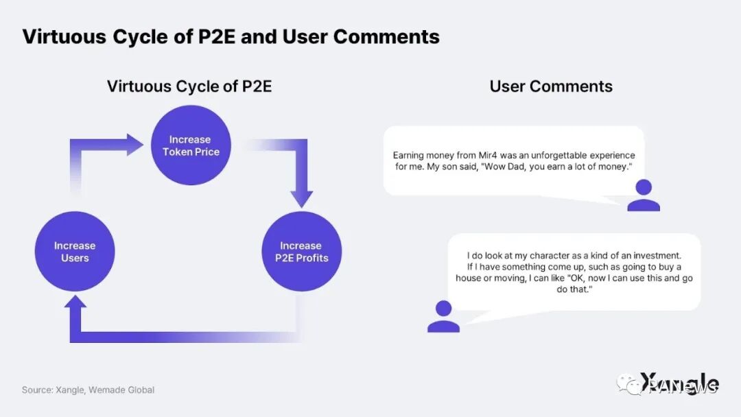 链游报告：亚洲将会成为区块链游戏的引擎