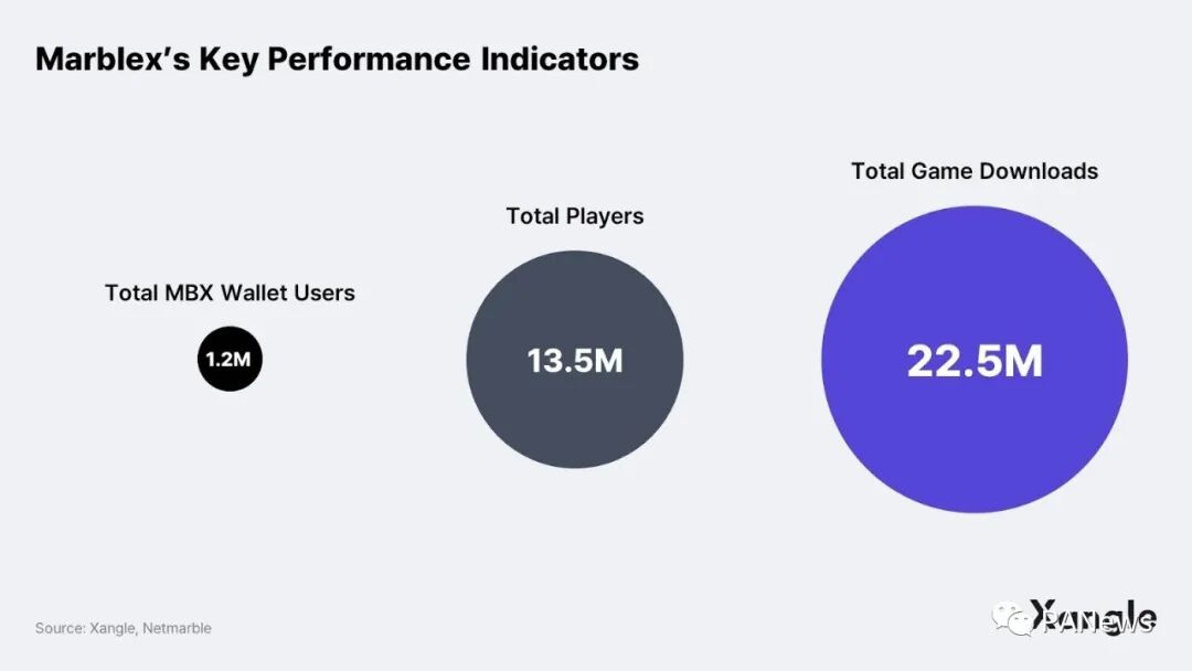链游报告：亚洲将会成为区块链游戏的引擎