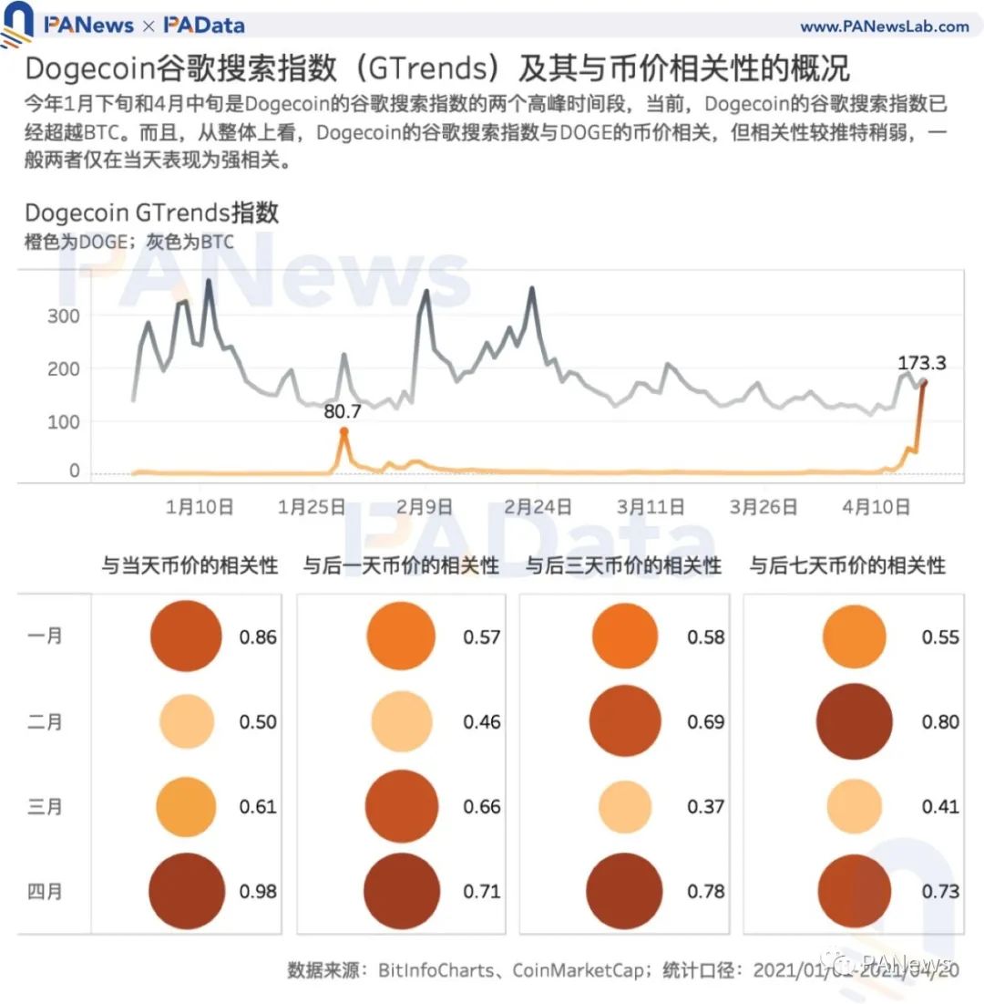 比特币btc_比特币 中国市场规模 btc china_btc币币指数