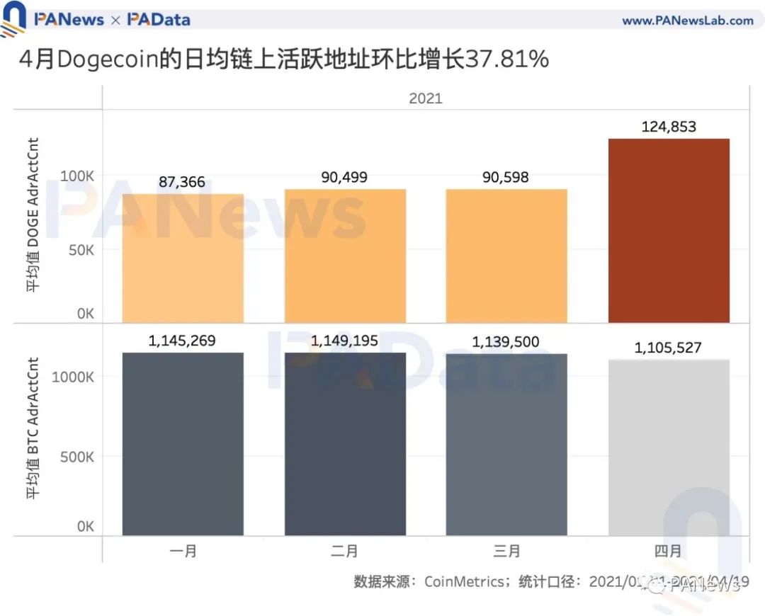比特币btc_btc币币指数_比特币 中国市场规模 btc china