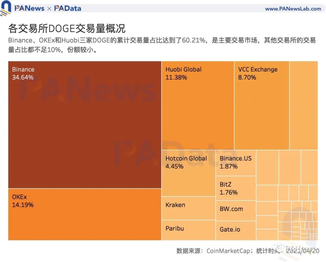比特币 中国市场规模 btc china_比特币btc_btc币币指数