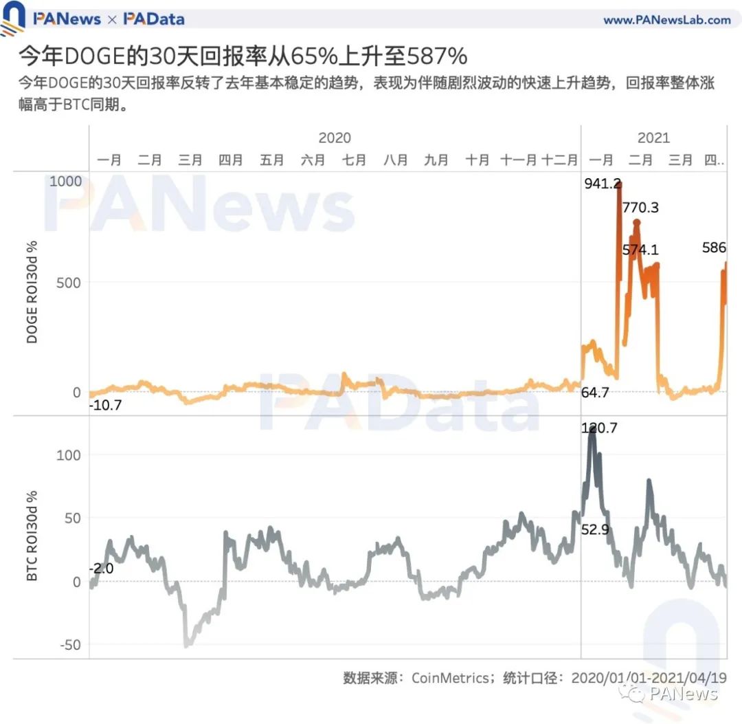 btc币币指数_比特币 中国市场规模 btc china_比特币btc