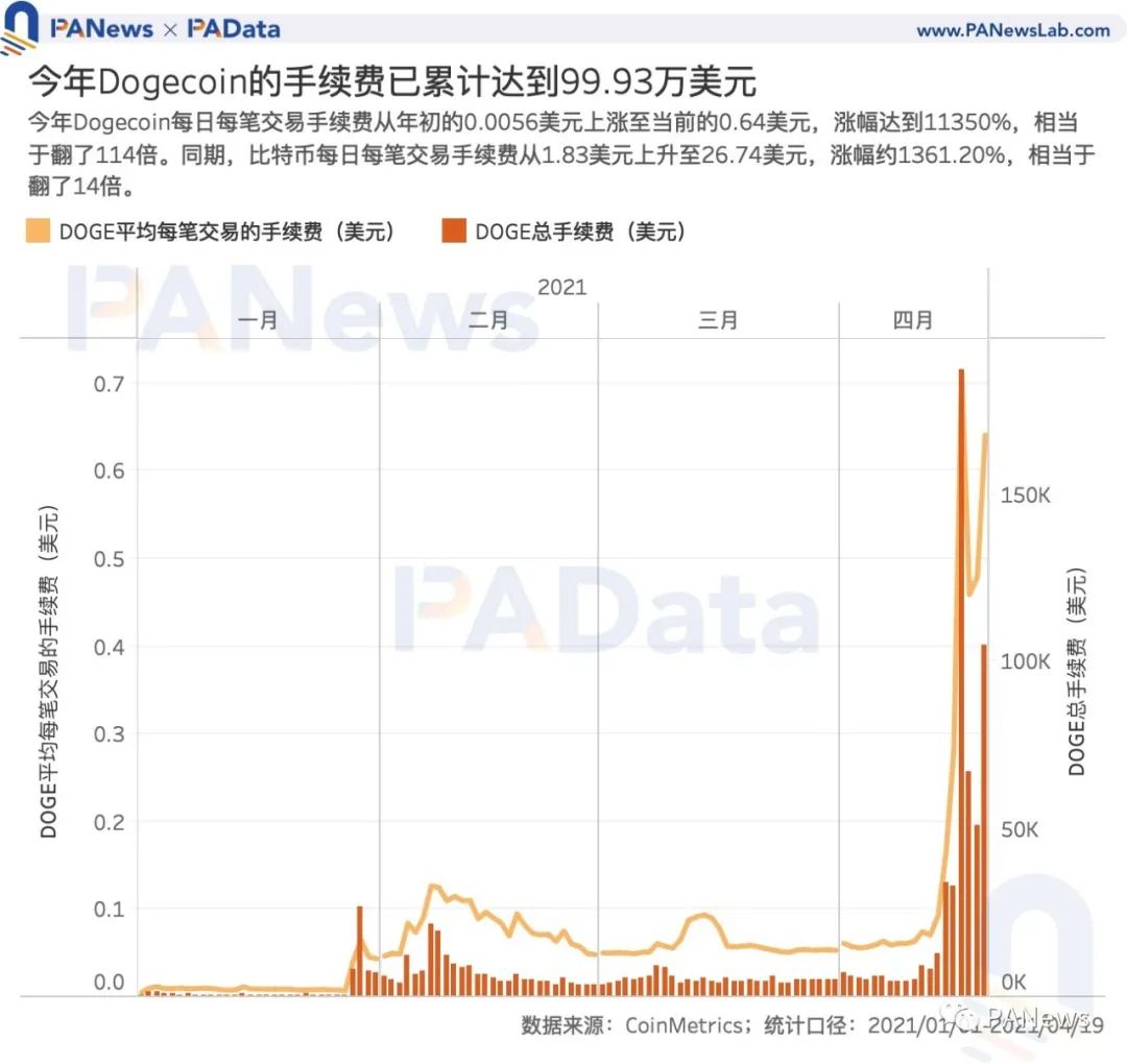 比特币btc_比特币 中国市场规模 btc china_btc币币指数