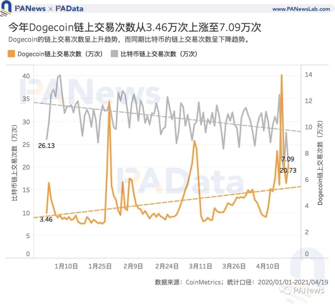 比特币btc_btc币币指数_比特币 中国市场规模 btc china
