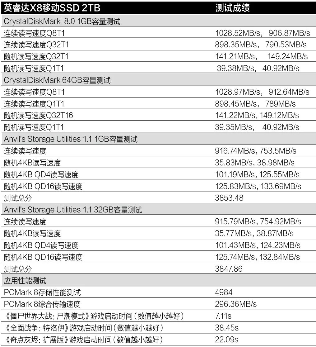 u盘移动硬盘区别_u盘和移动硬盘区别_u盘与移动硬盘的优缺点