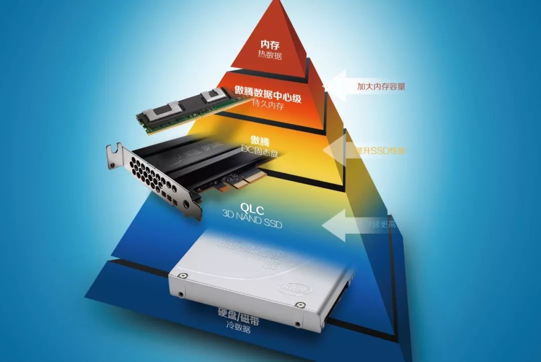 存储网络技术及应用_存储复制应用场景_数据存储、恢复与安全应用实践