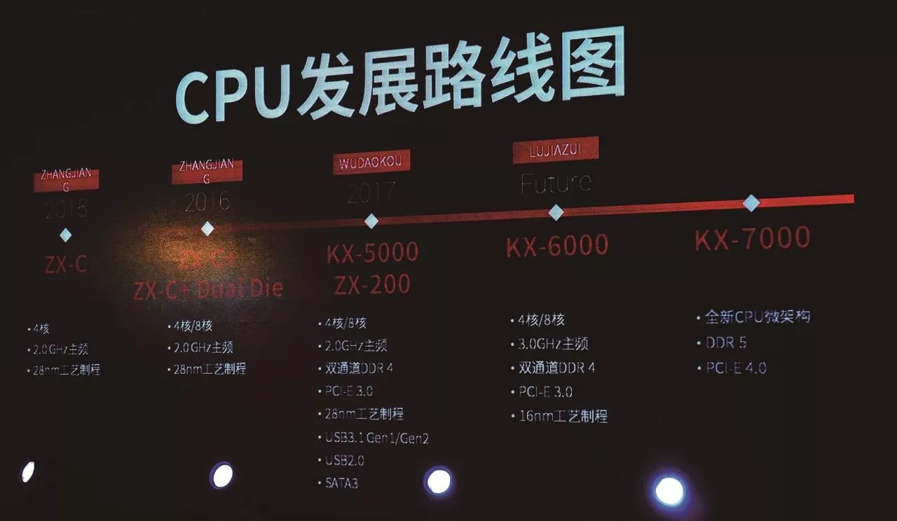 cpu前端总线(fsb)频率_前端总线内存比_内存频率 前端总线