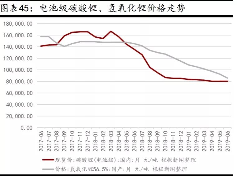 锂盐价持续下跌，中国锂电池巨头调研数月决定入股澳洲锂矿