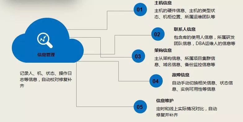 京東資料庫智慧運維平臺建設之路